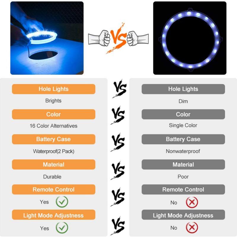 LED Cornhole Lights