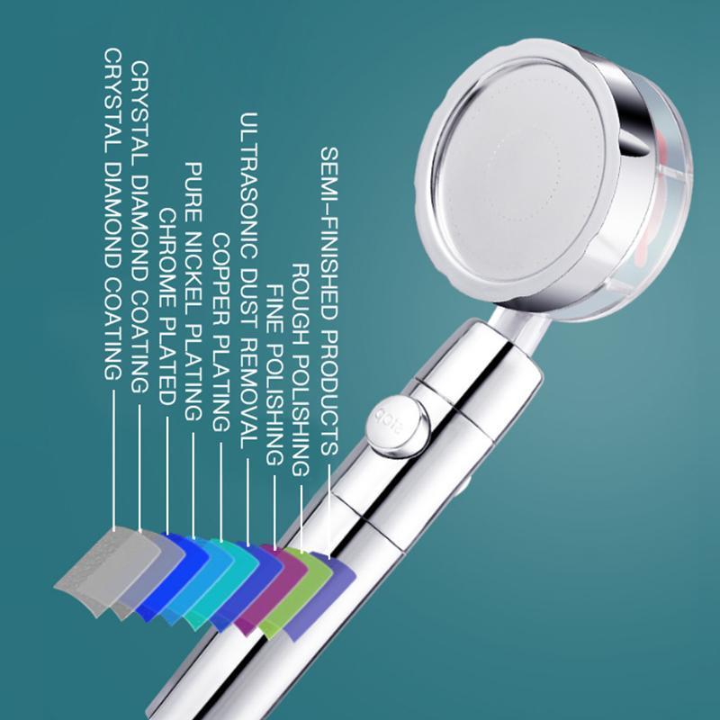 Propeller Driven Shower Head