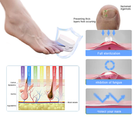 Zaho™ Revolutionary High-Efficiency Light Therapy Device For Toenail Diseases