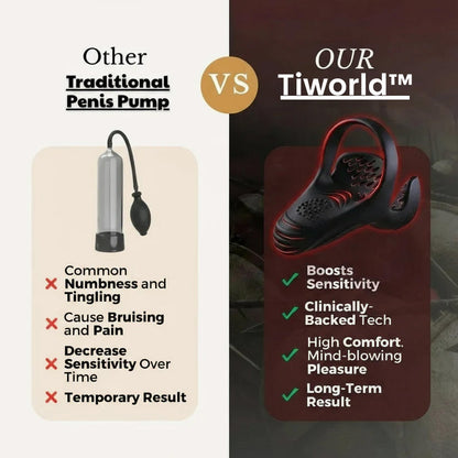 Zaho™ VitalEngine Pro-El entrenador doméstico 5 en 1 número 1 que revierte la disfunción eréctil y la eyaculación precoz con precisión avanzada