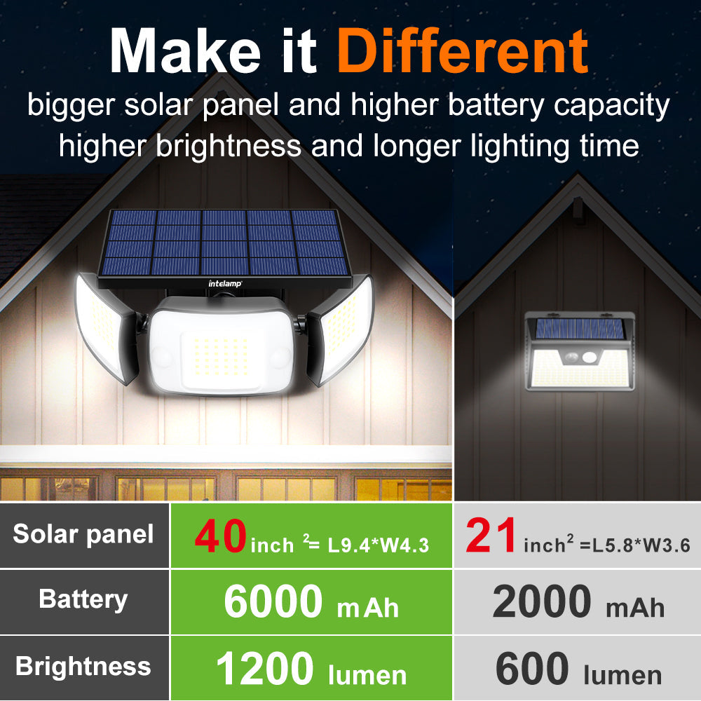 Zaho® 3-Head Outdoor Solar Motion Sensor Light with Remote Control