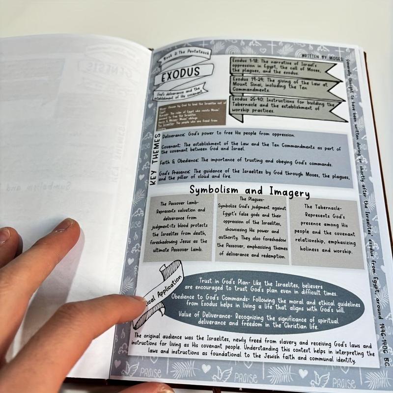 📖Bible Study Guides