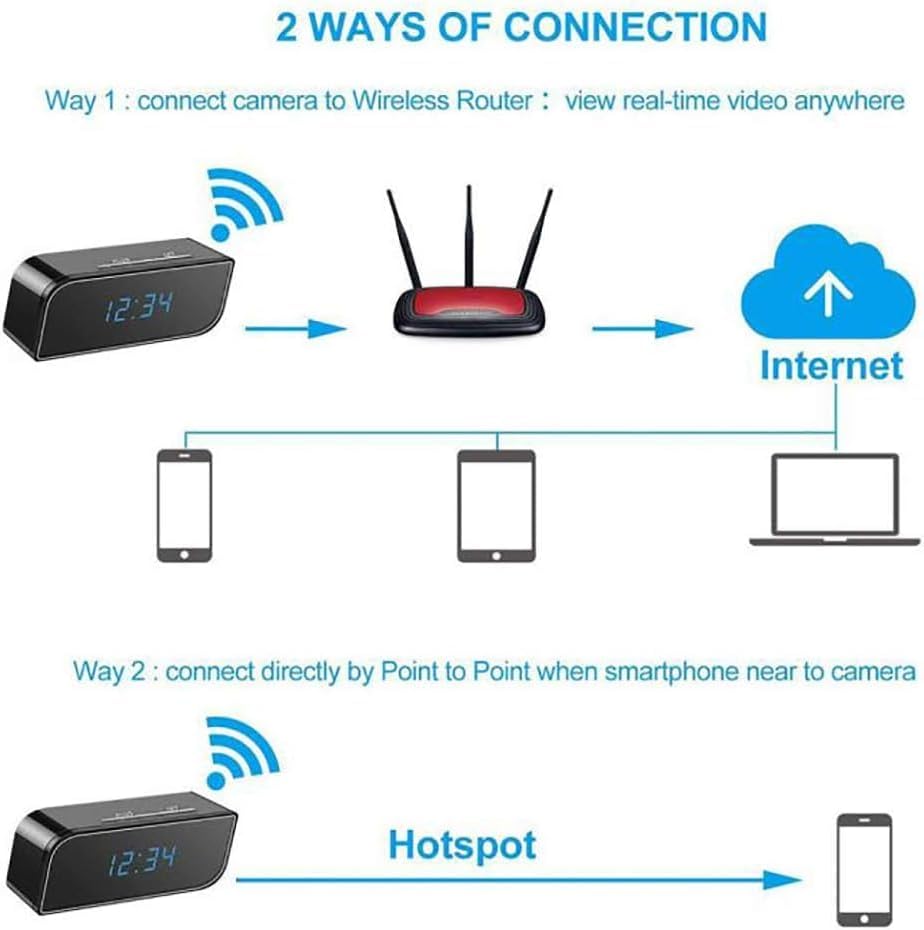 Smart Clock Camera with WiFi