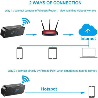 Smart Clock Camera with WiFi