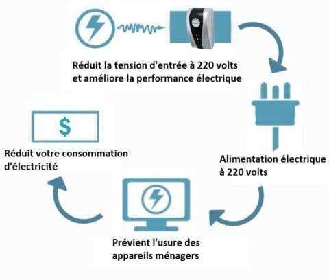 Household Electricity Saving Box (BUY 1 GET 1 FREE)