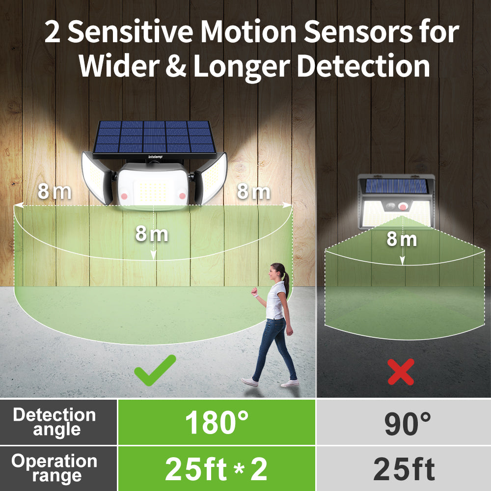Zaho® 3-Head Outdoor Solar Motion Sensor Light with Remote Control