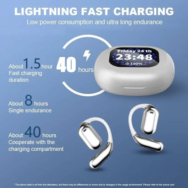 True Powerful Bluetooth 5.4 Open Ear Earbuds, IPX5 Waterproof