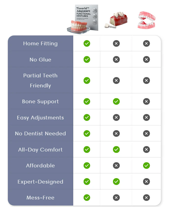 Zaho™ Custom-Fit Full Functional DenturesMake you more confident