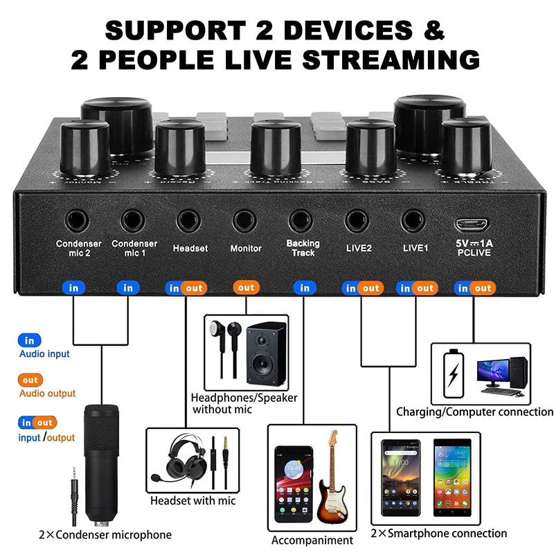 Zaho™ Podcast Equipment Bundle Pro (full set)