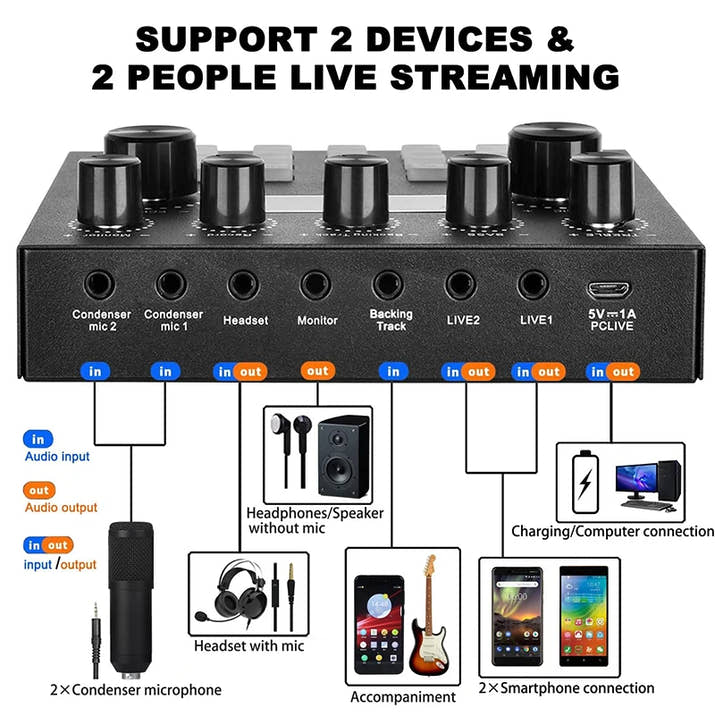 Zaho™ Podcast Equipment Bundle Pro (full set)