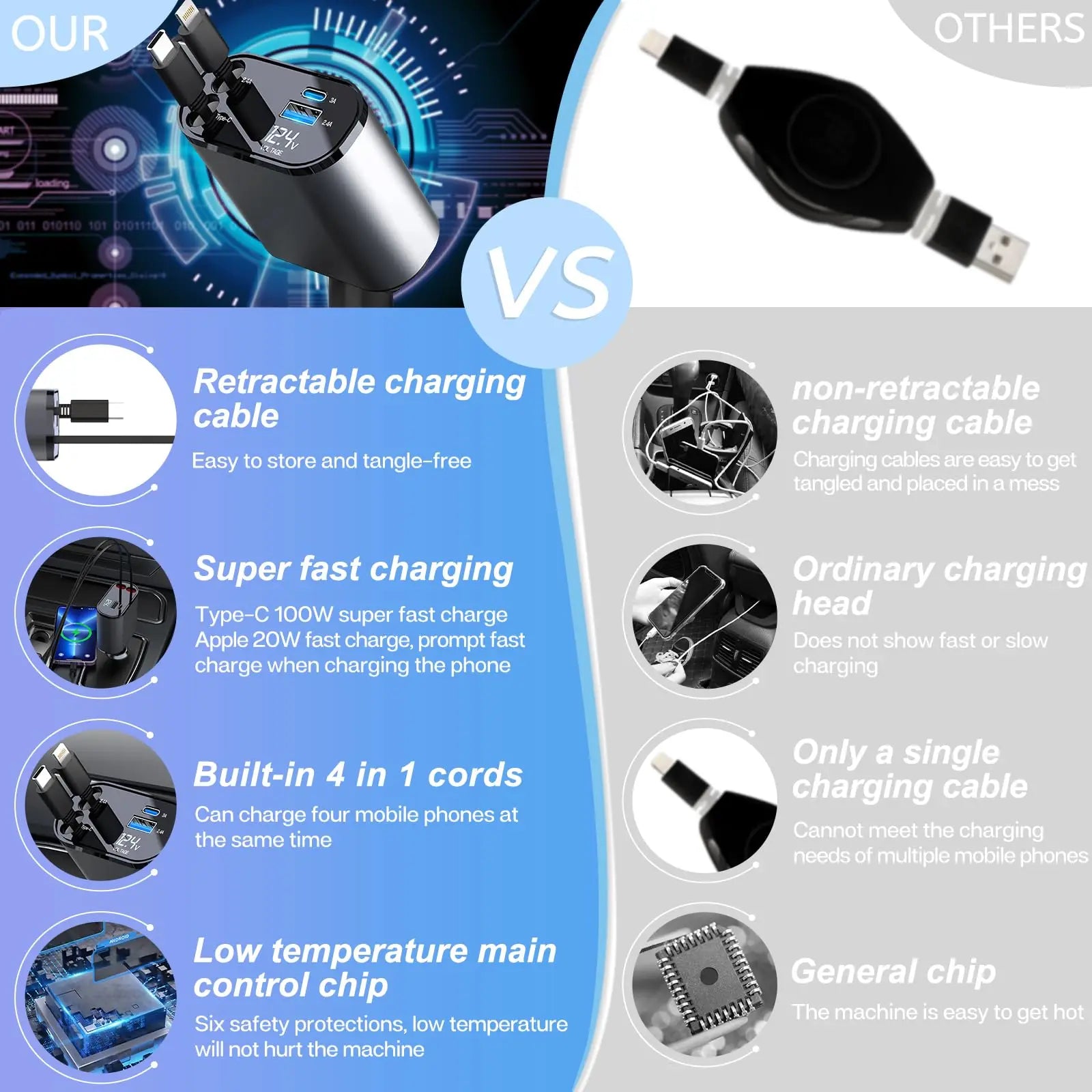 120/66w 4 IN 1 Retractable Car Charger Mobile Phone