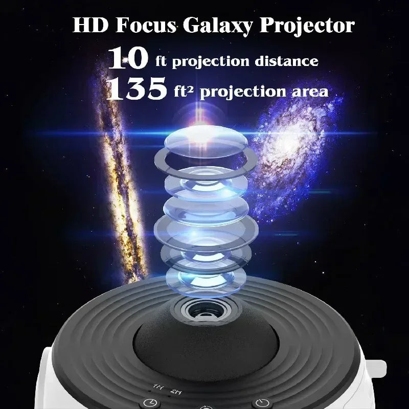 Planetary Projector