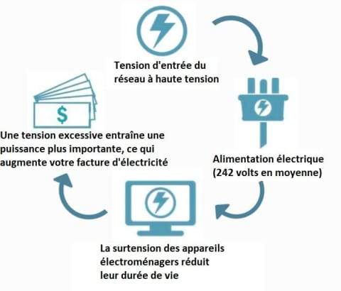 Household Electricity Saving Box (BUY 1 GET 1 FREE)