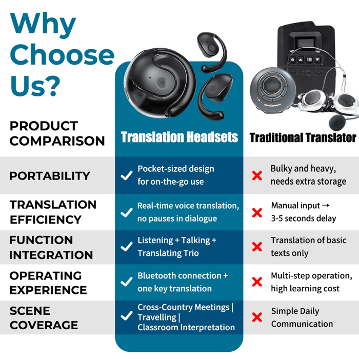 AI Translation Wireless OWS Bluetooth 5.4 Earphones (Fit iOS & Android)
