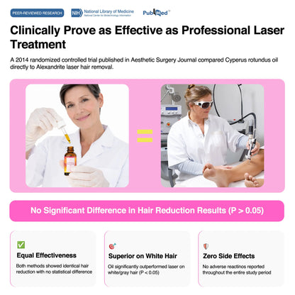 Cyperus Rotundus Skin Serum