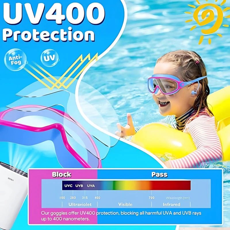 ClearSplash™ - UV-Protect Goggles