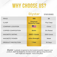 🔥Diystar® Copper Bracelets for Women. Pure Copper Magnetic Bracelet with 3800 Gauss Effective Magnets