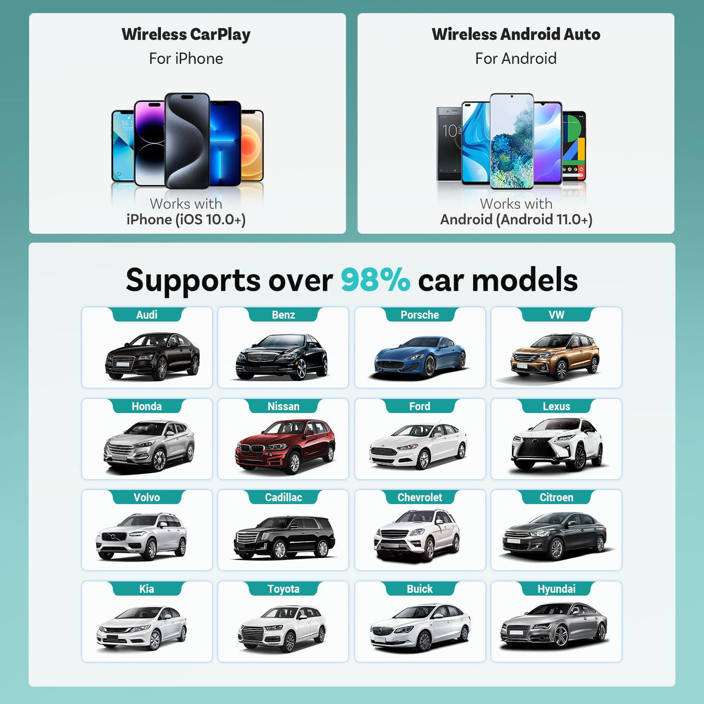 Seamless Carplay Connectivity Adapter™
