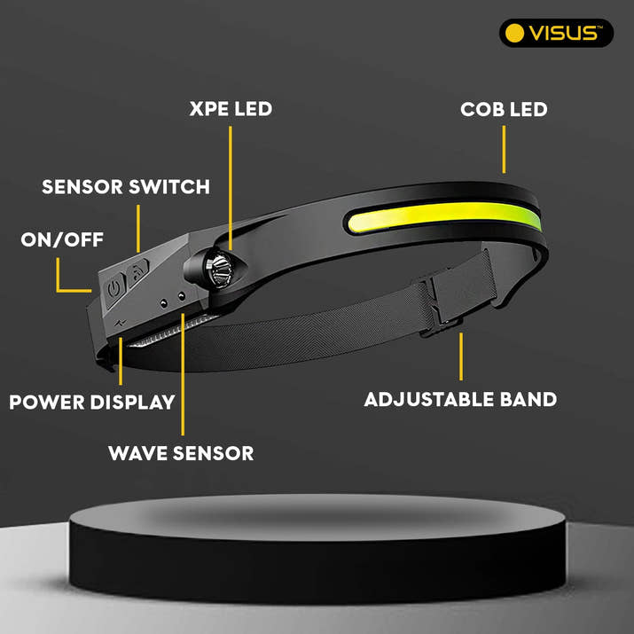 Led Headlamp