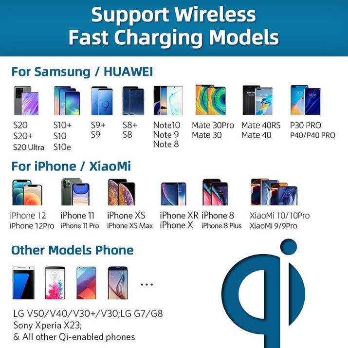 Universal Car Phone Holder & Super Fast Wireless 15W Qi Charge